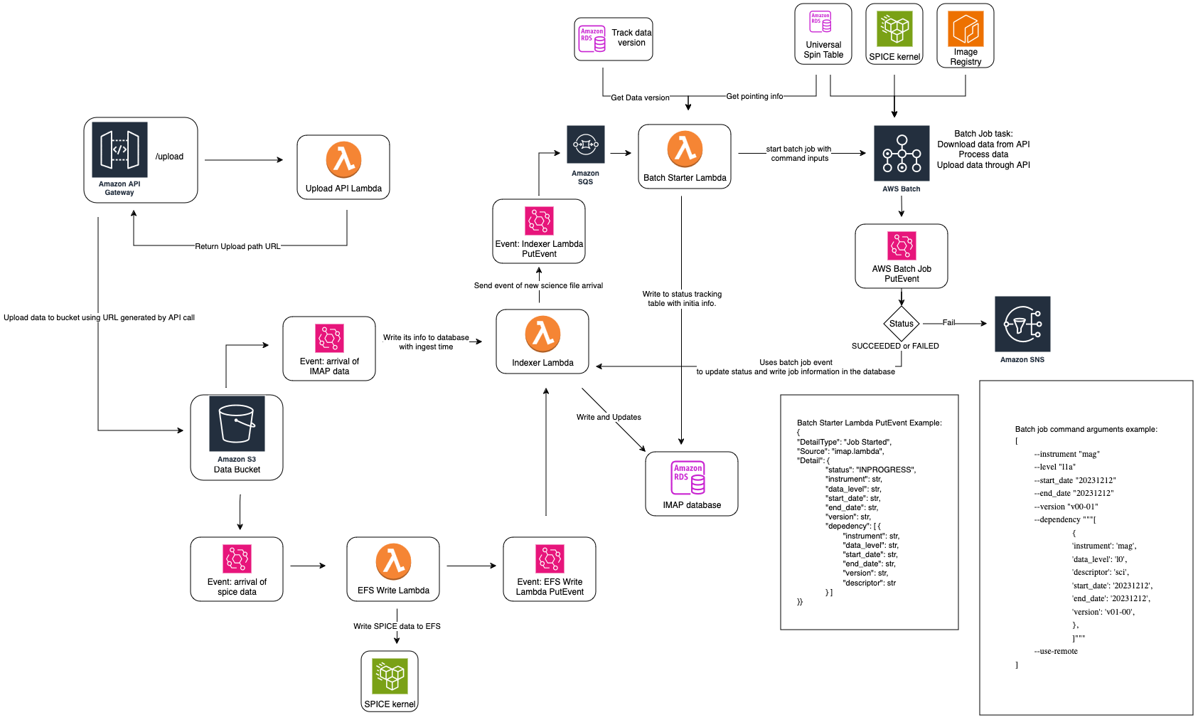 ../_images/architecture_overview.png
